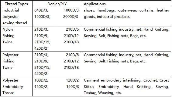 Fishing Net Twine